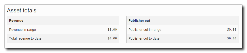 Publisher_AssetTotals.png